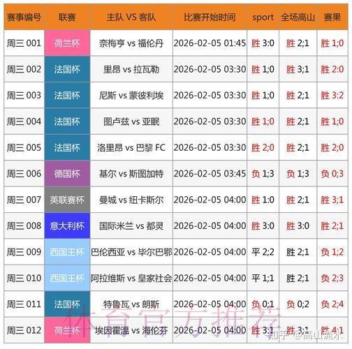 获取世界杯比分最新动态及官方网址 获取世界杯比分最新动态及官方网址