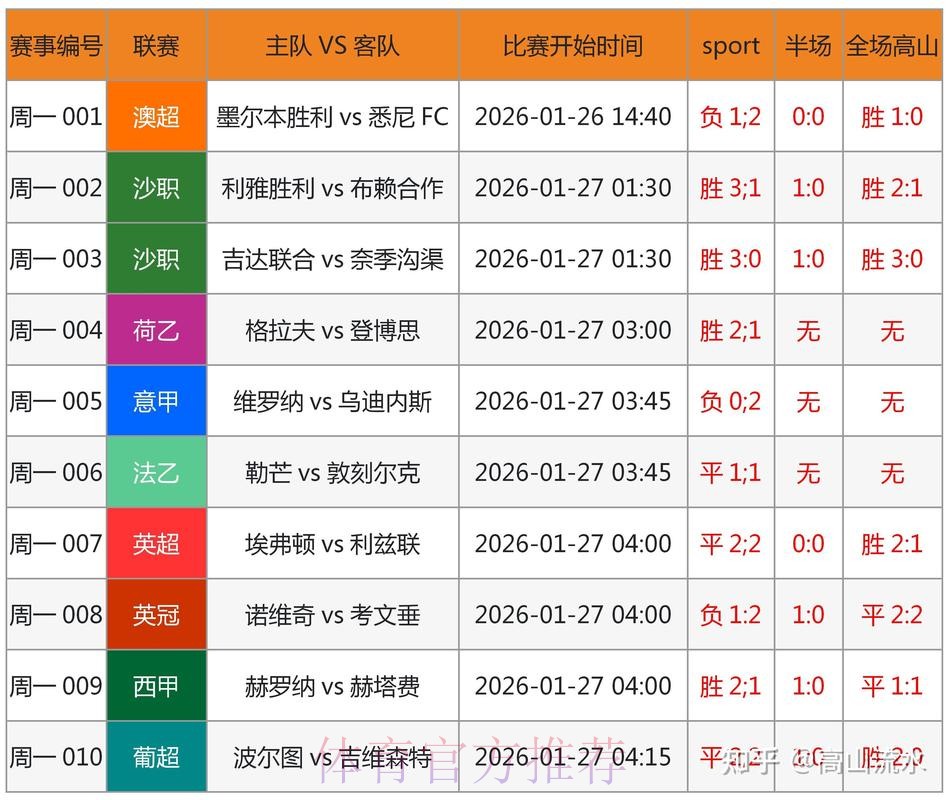 获取世界杯比分最新动态及官方网址 获取世界杯比分最新动态及官方网址